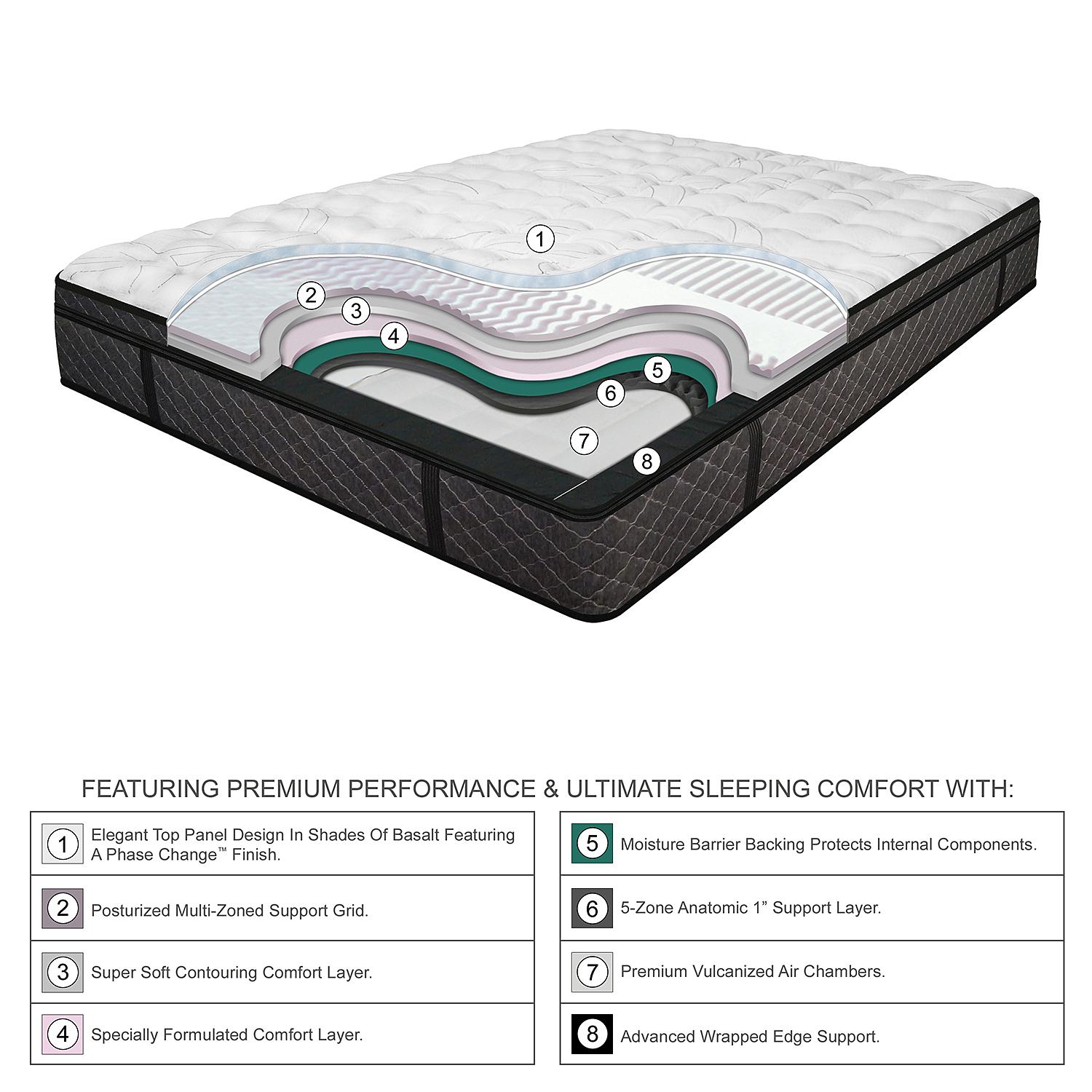 Airbed Chart – Current Sleep Solutions